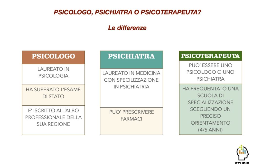 Differenza psicologo, psichiatra e psicoterapeuta